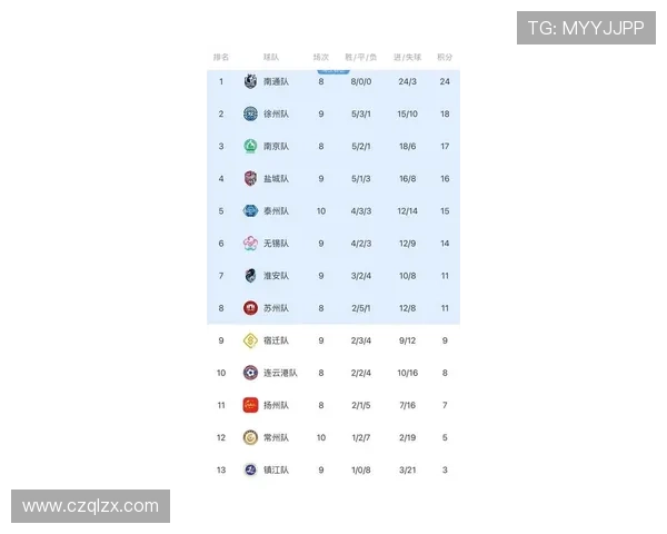苏超最新积分榜揭晓 谁能登顶谁又深陷保级泥潭