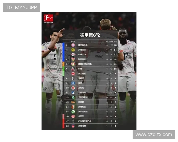 2025赛季德乙积分榜最新形势解析谁能脱颖而上冲击德甲席位 2025赛季德乙积分榜最新形势解析谁能脱颖而上冲击德甲席位