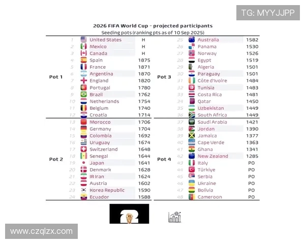 2026年世界杯赛程详细安排及各大赛事亮点一览
