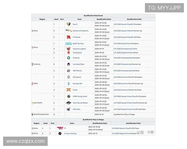 今年英雄联盟全球总决赛各赛区参赛名额分配及晋级规则深度解析 今年英雄联盟全球总决赛各赛区参赛名额分配及晋级规则深度解析