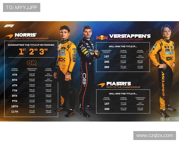 F1赛季最新动态：顶尖车队激烈争夺总冠军引发全球关注
