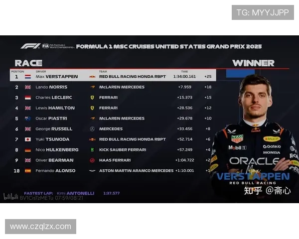 2025赛季震撼收官：诺里斯力压维斯塔潘 登基F1新王者 🏆